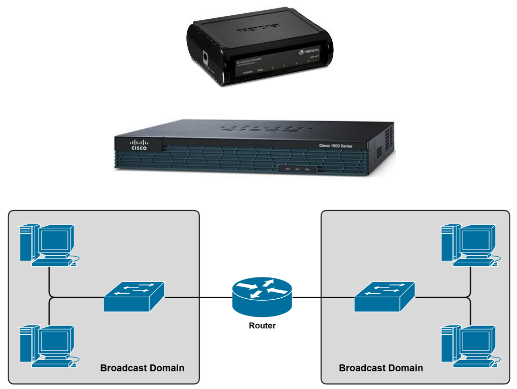 Router devices and broadcast domain diagram